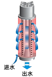 疊片過濾器工作原理過濾狀態(tài)