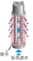 疊片過濾器反沖洗原理