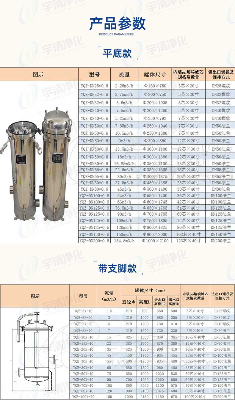 保安過濾器產(chǎn)品參數(shù)