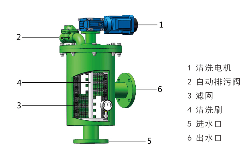 電動(dòng)刷式自清洗過濾器